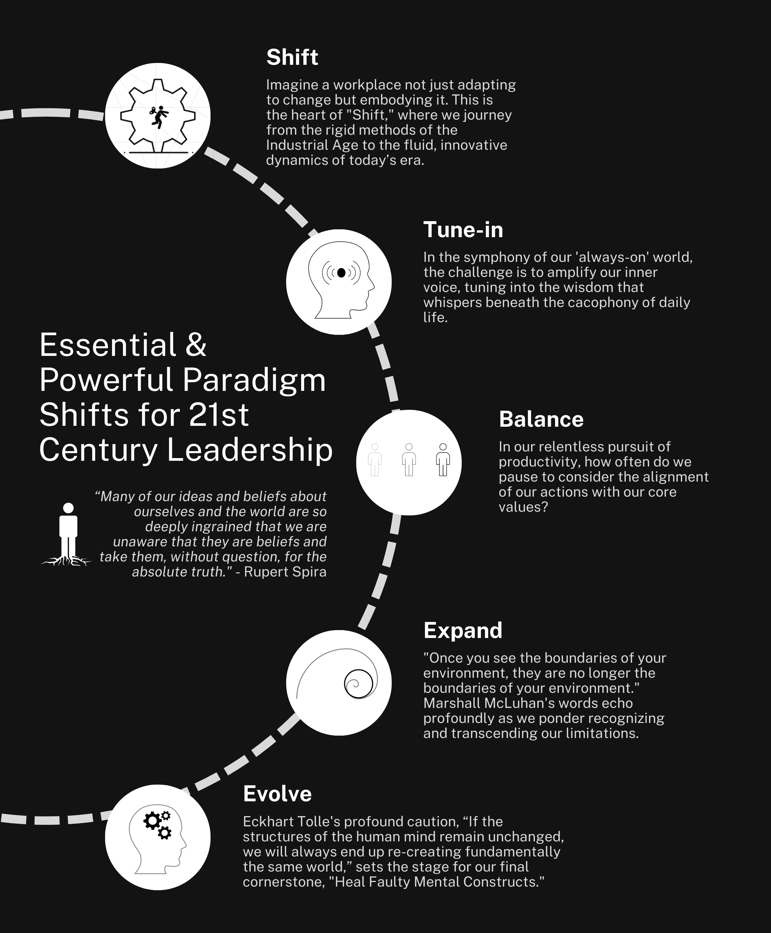 Five Essential and Powerful Paradigm Shifts for 21st Century Leadership