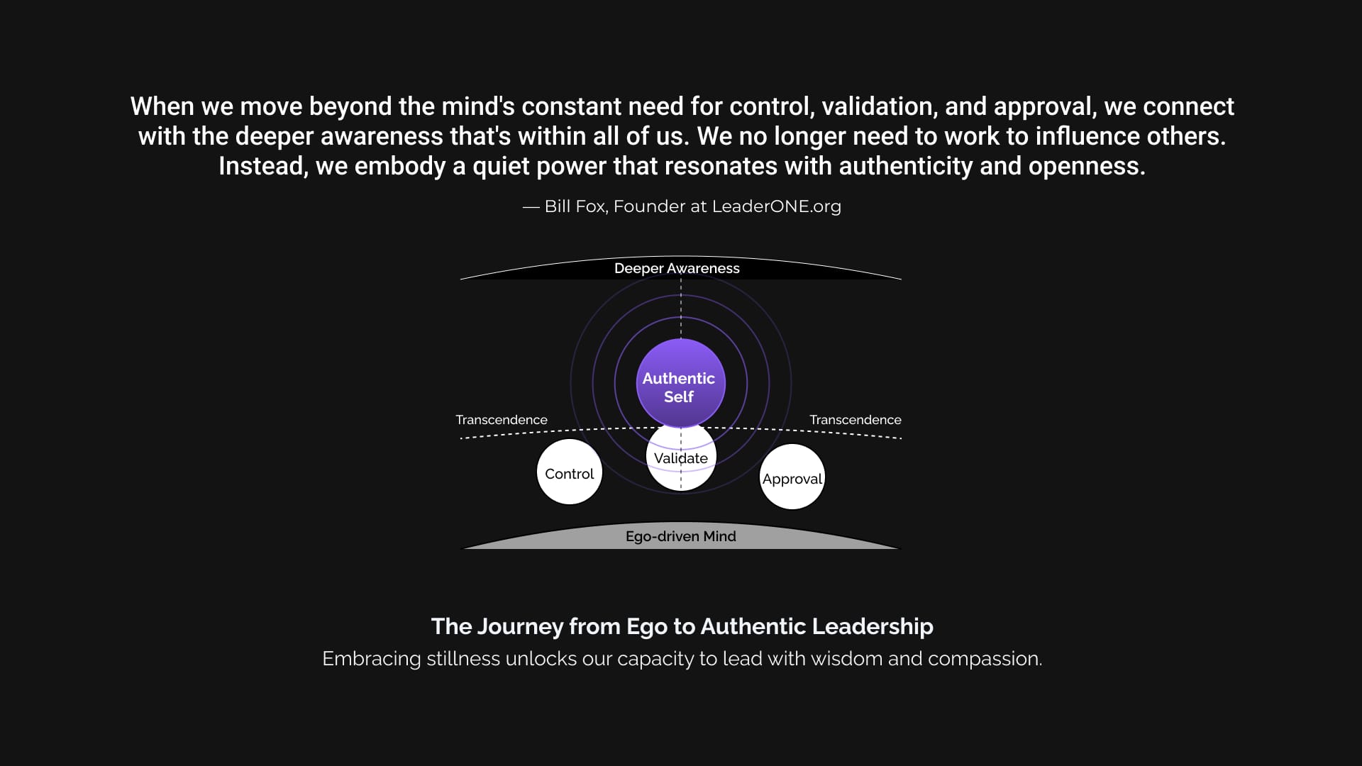 The Journey to Authentic Leadership