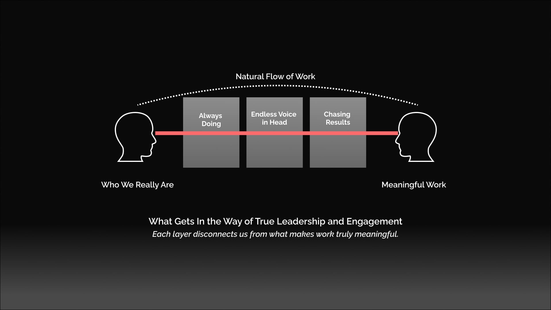 What Gets In the Way of True Leadership and Engagement?