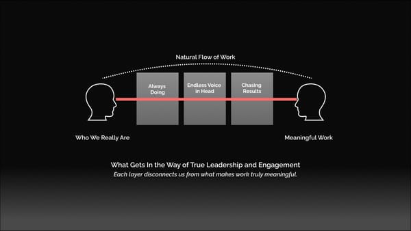 What Gets In the Way of True Leadership and Engagement?